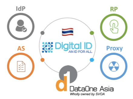 DigitalID_D1.png