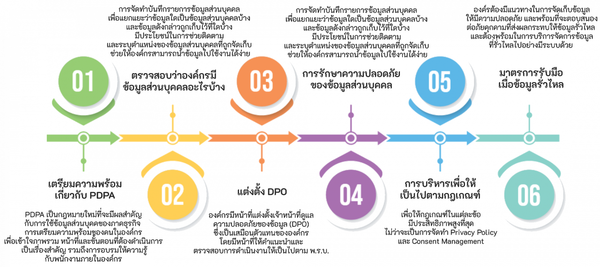 template PDPA (4).png