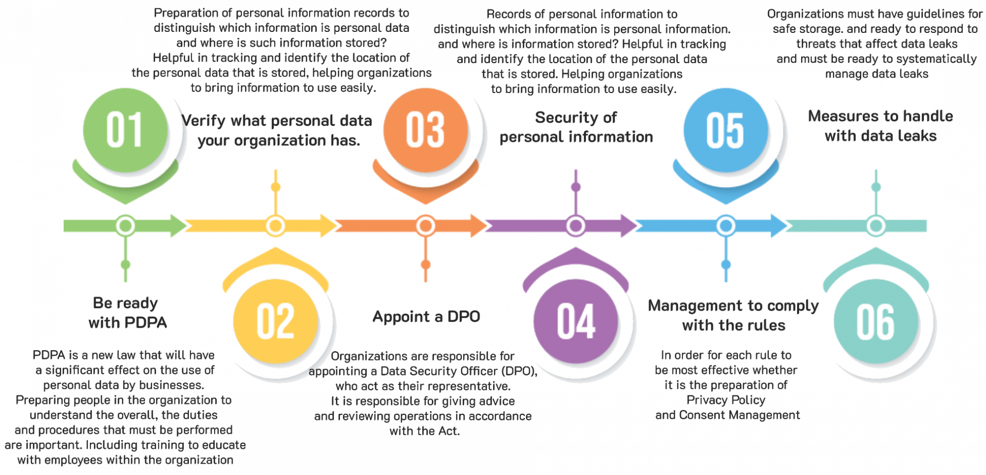 template PDPA (5).png