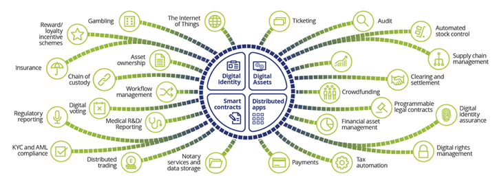 blockchain2.png
