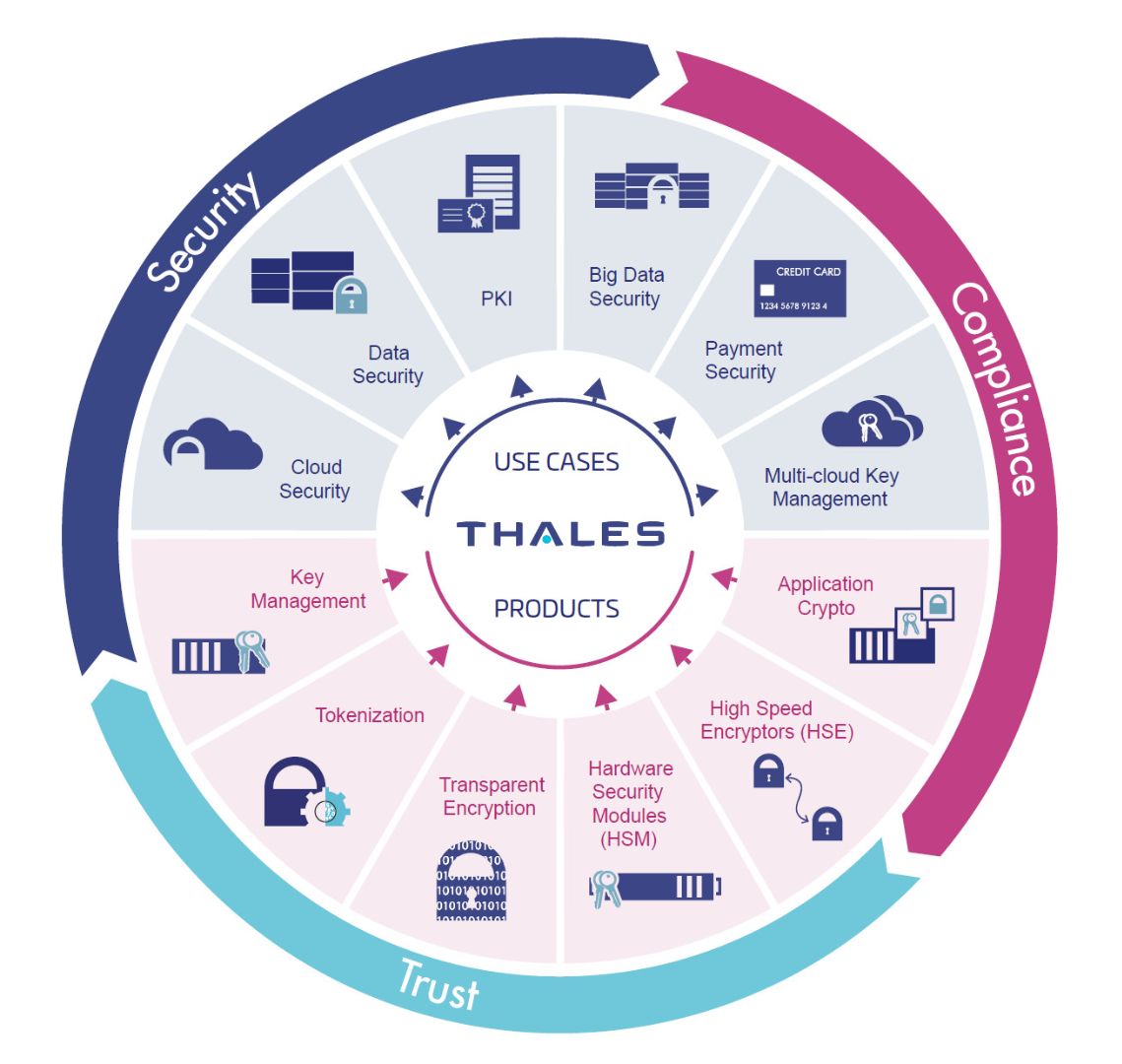 thales encryption