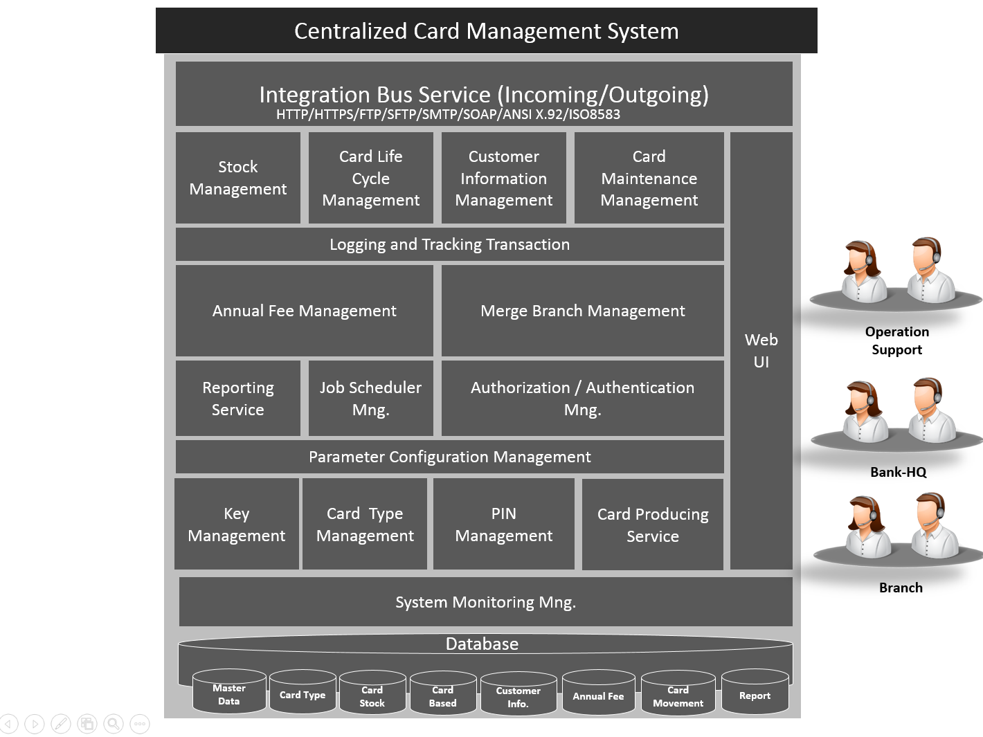 Centralized Card Management System.png