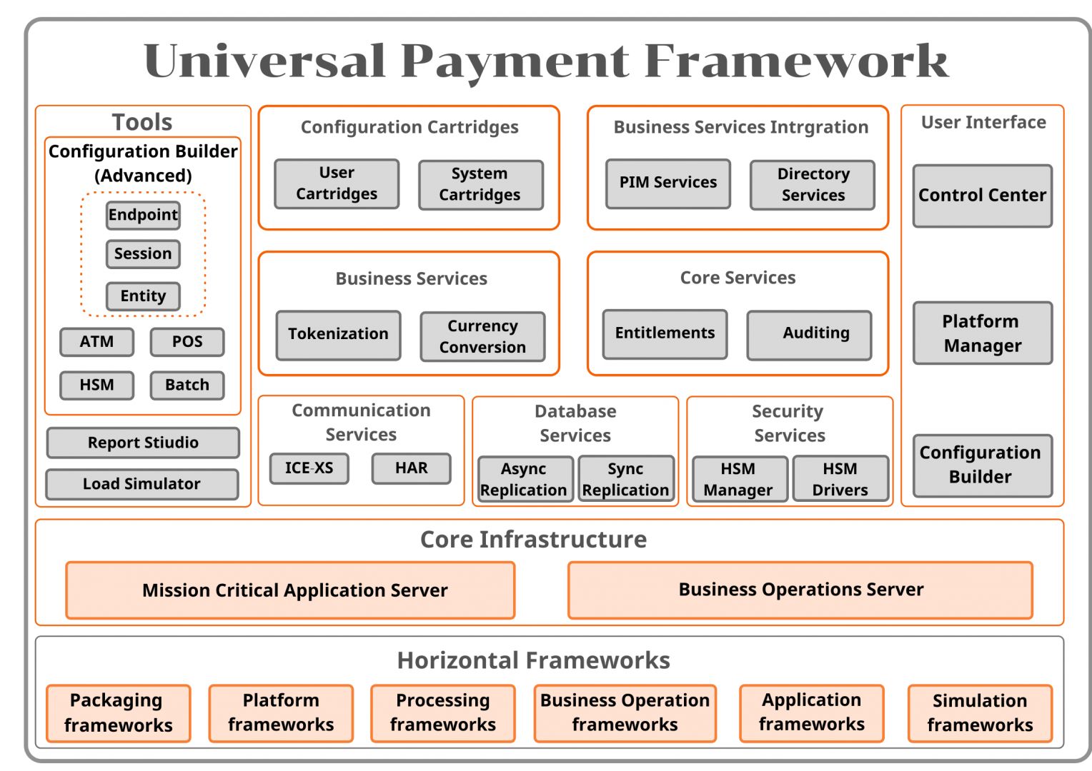 Universal pay. Universal payments. Enterprise application integration. Global payment Systems.