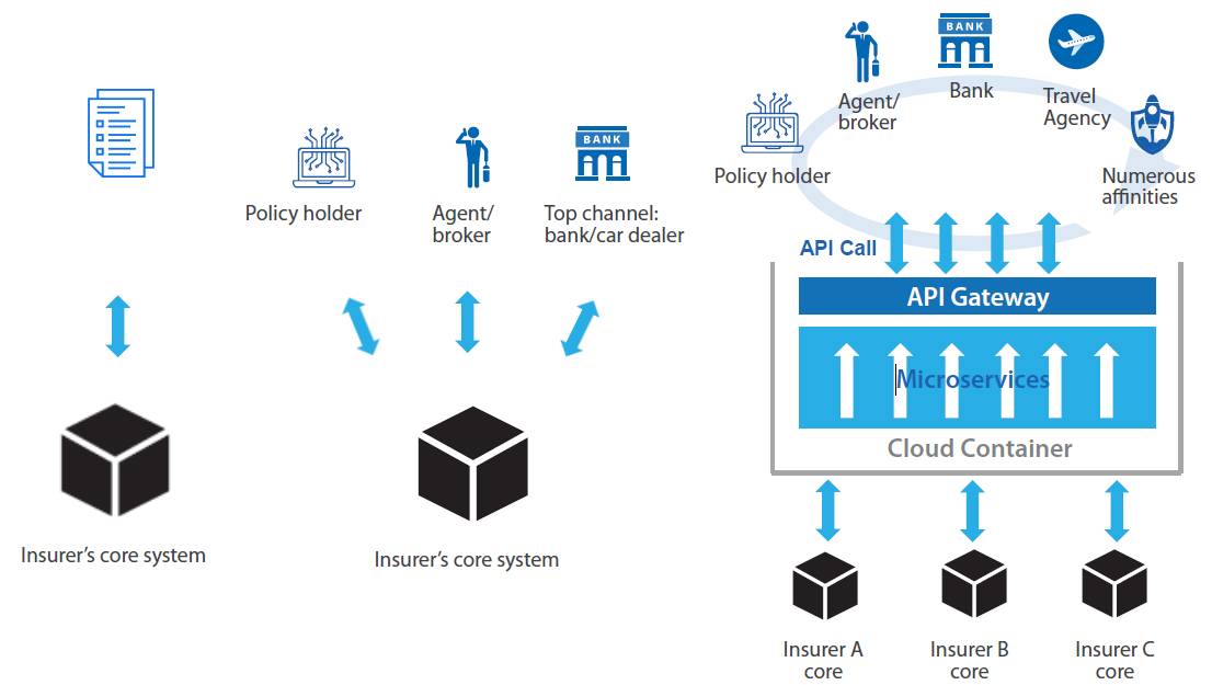 Insurance Ecosystem Connectivity.jpg